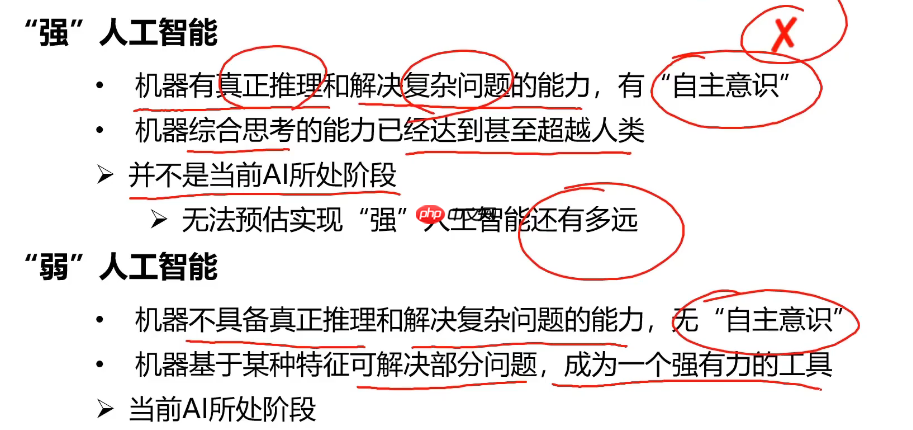 关于AI人工智能的知识图谱简介