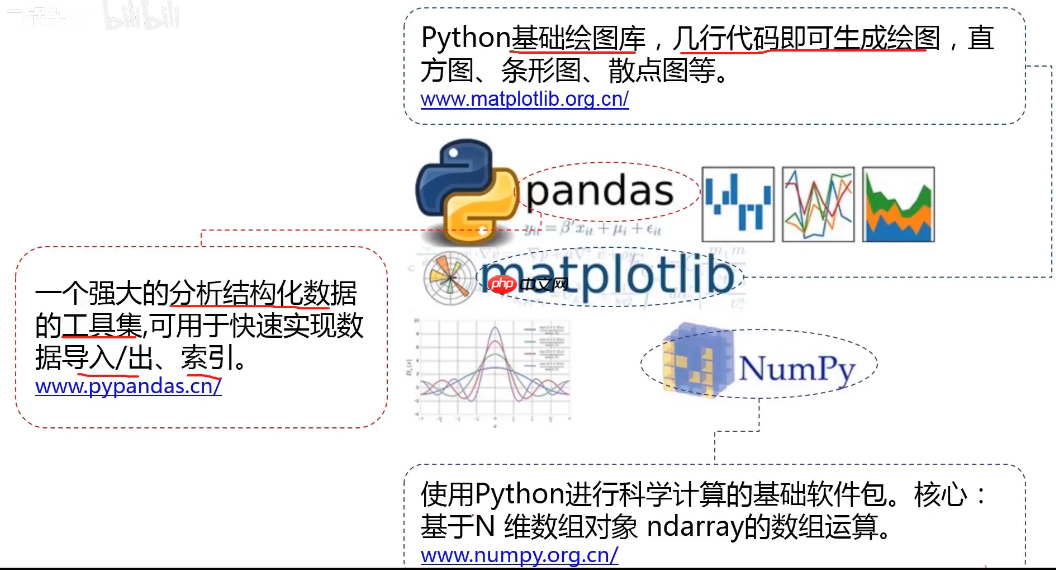 关于AI人工智能的知识图谱简介