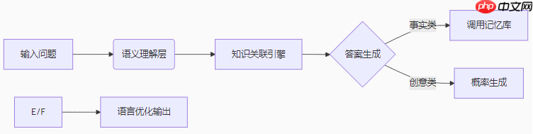 关于AI人工智能的知识图谱简介