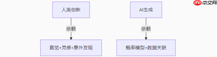 关于AI人工智能的知识图谱简介