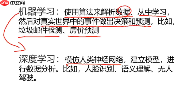 关于AI人工智能的知识图谱简介