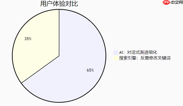 关于AI人工智能的知识图谱简介