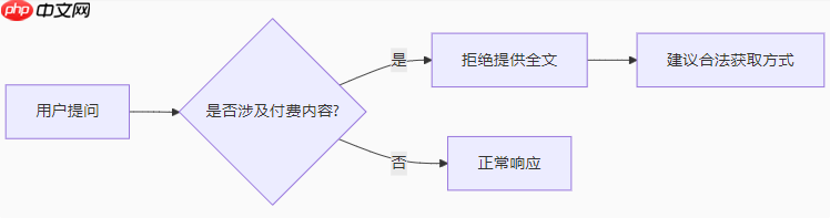 关于AI人工智能的知识图谱简介