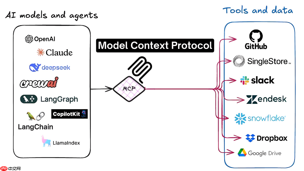 技术反思：LLM时代，MCP是必需品还是过渡方案？