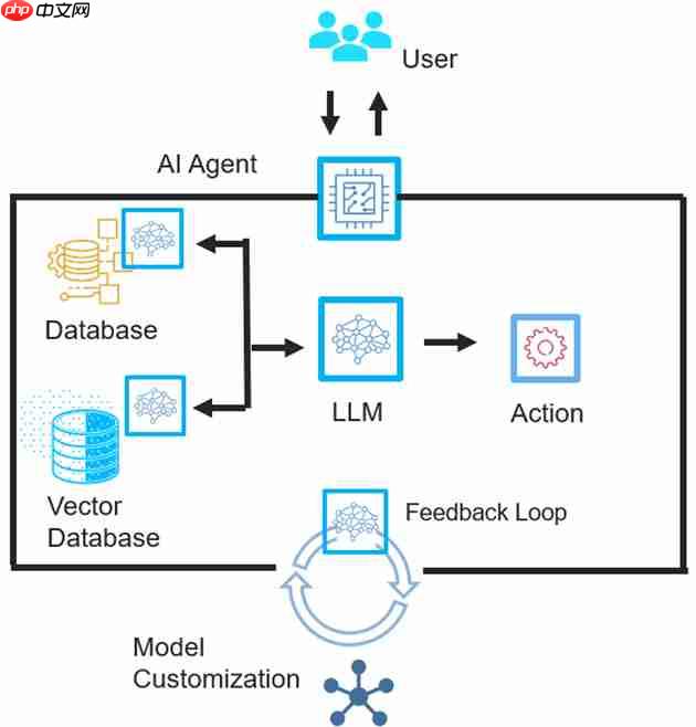 技术反思：LLM时代，MCP是必需品还是过渡方案？