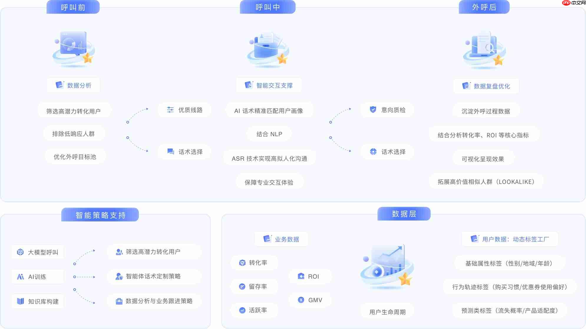 深度技术剖析：解码云蝠智能“神鹤3B”模型如何驱动外呼革新