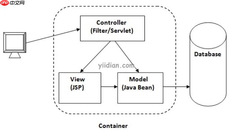 CSRF(跨站请求伪造)防护机制