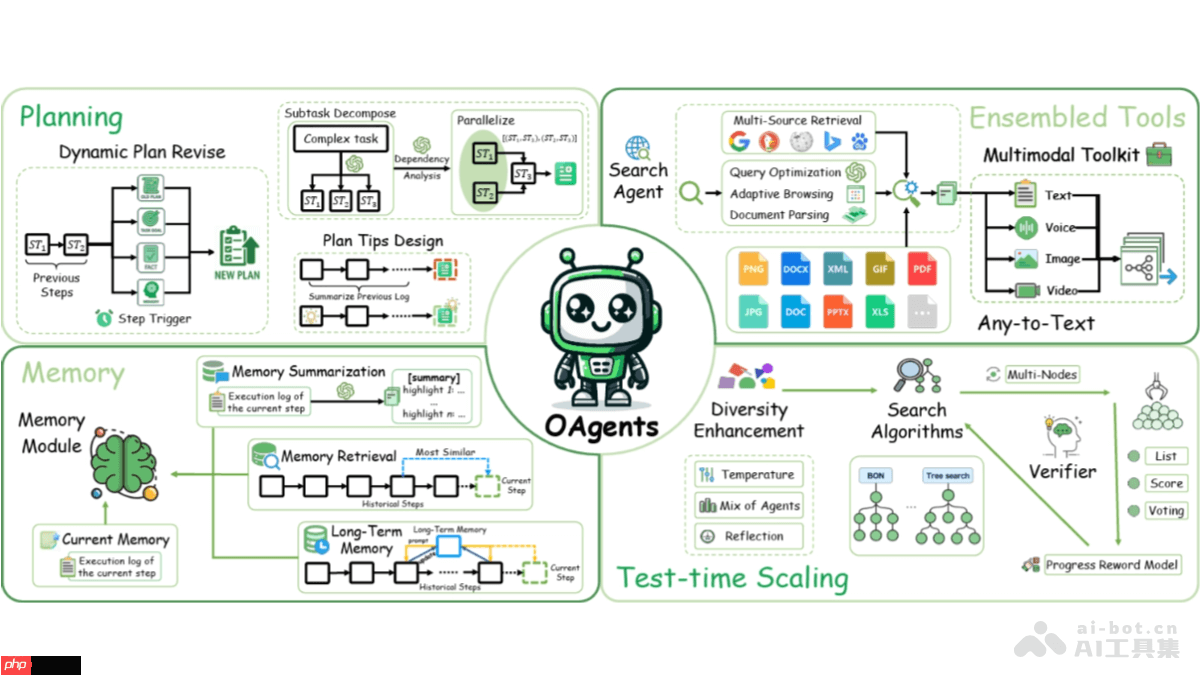 OAgents— OPPO开源的基础Agent框架