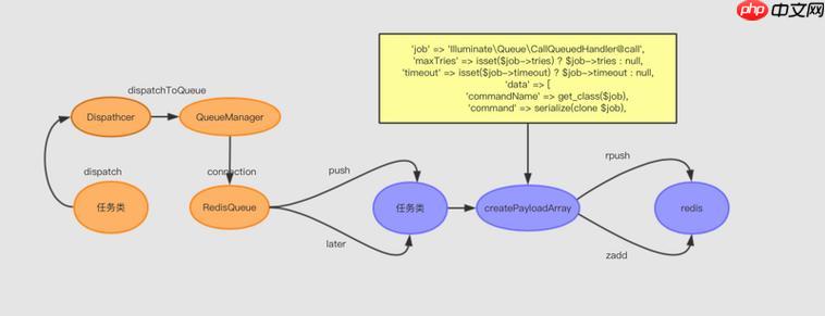 如何在Laravel中集成支付网关