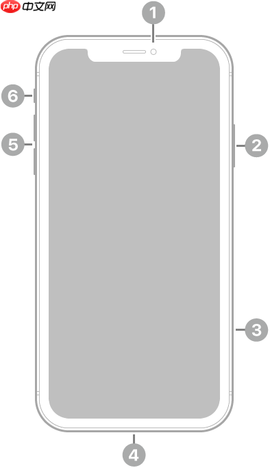 iphone xr ios14摄像头、按钮、硬件位置 - 创想鸟