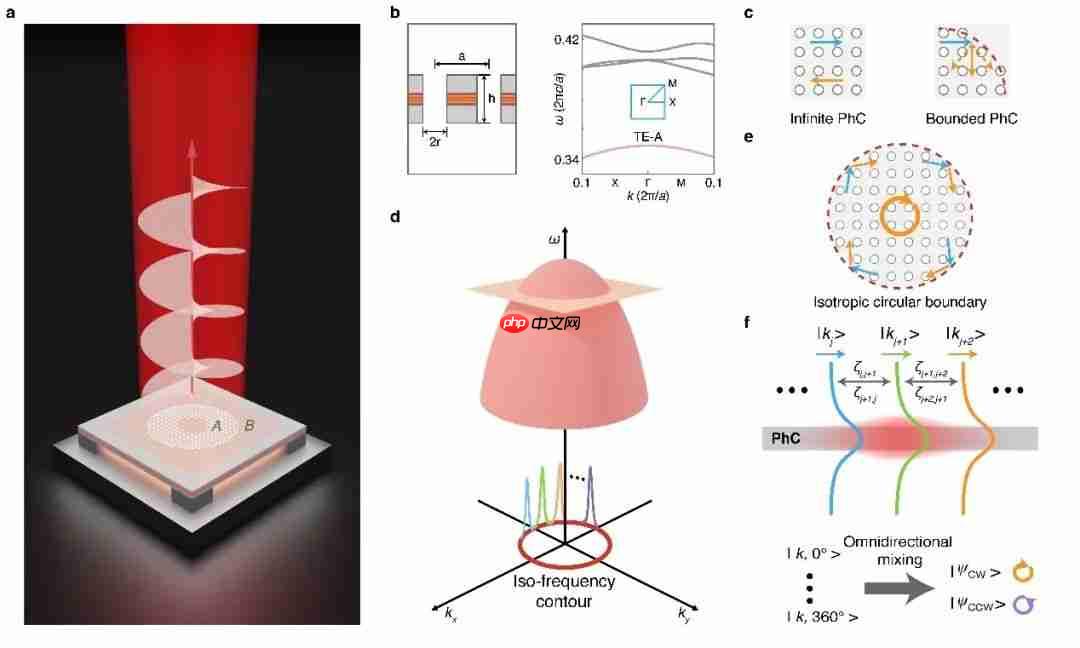 电子学院彭超团队在手性激光领域取得重大进展