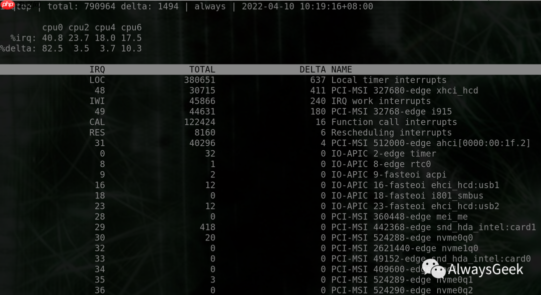 [linux][irq]irqtop支持-C/–cpu-list