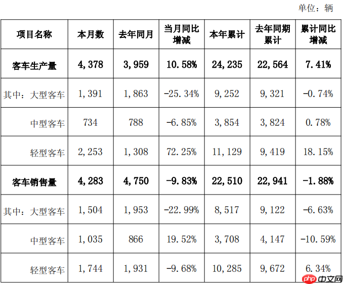 【解散】蔚来、江淮合资公司注销；