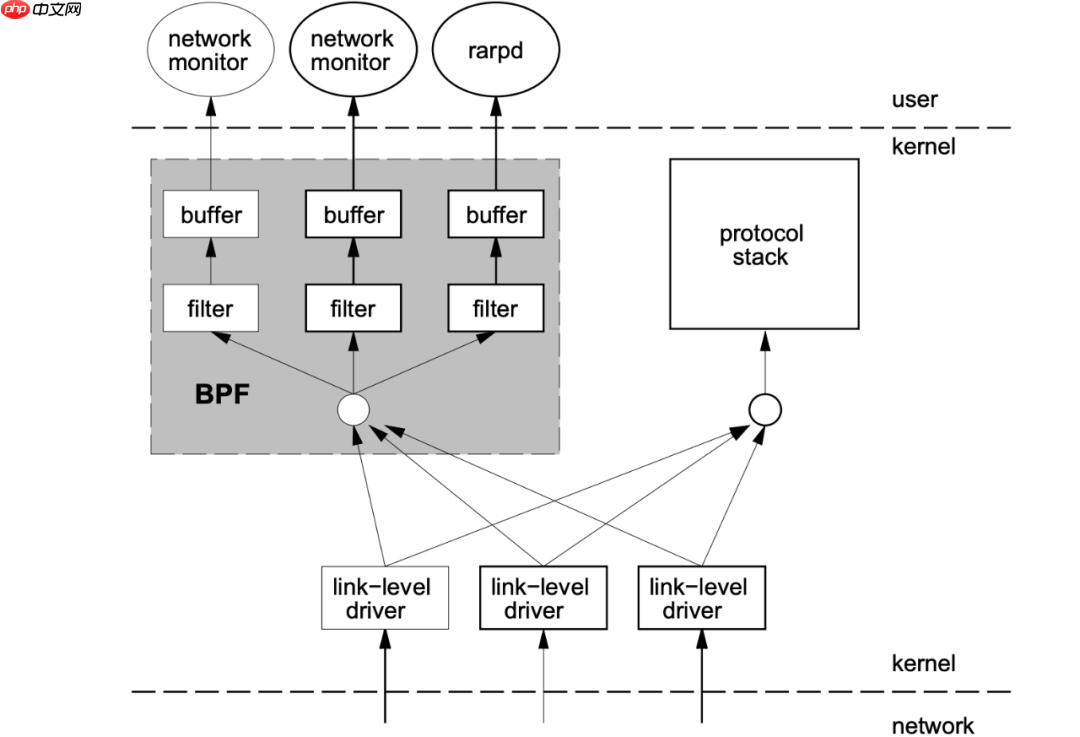 Service Mesh架构新技能之eBPF入门与实践