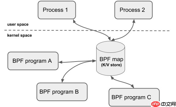 Service Mesh架构新技能之eBPF入门与实践