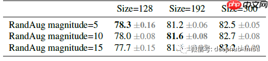 论文推荐：EfficientNetV2 - 通过NAS、Scaling和Fused-MBConv获得更小的模型和更快的训练