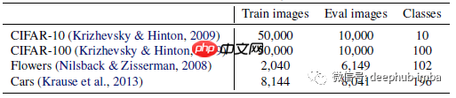 论文推荐：EfficientNetV2 - 通过NAS、Scaling和Fused-MBConv获得更小的模型和更快的训练