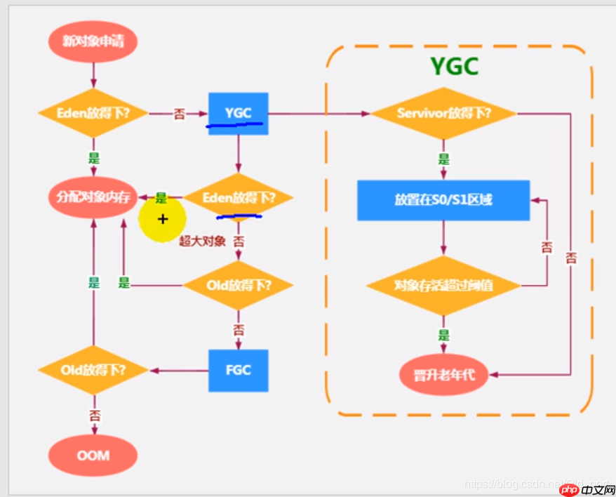 2020最全JVM垃圾回收机制面试题整理，阿里面试官最爱问的都在这里了（附答案）