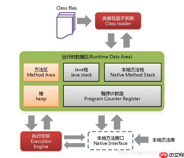 2020最全JVM垃圾回收机制面试题整理，阿里面试官最爱问的都在这里了（附答案）