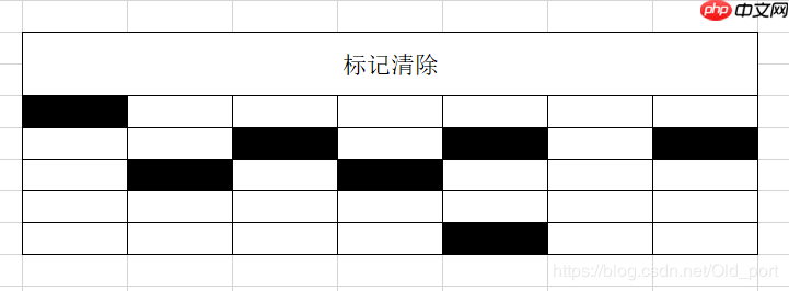 2020最全JVM垃圾回收机制面试题整理，阿里面试官最爱问的都在这里了（附答案）