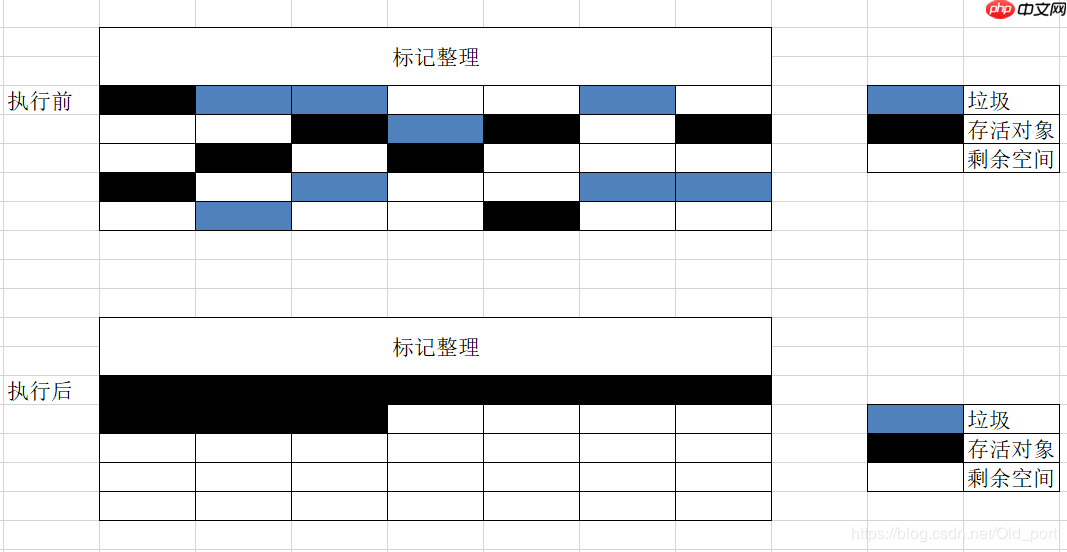 2020最全JVM垃圾回收机制面试题整理，阿里面试官最爱问的都在这里了（附答案）