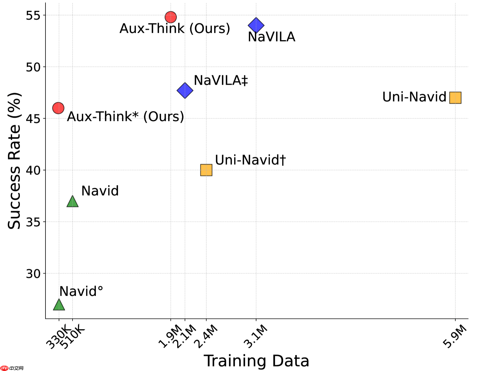 地平线Aux-Think：为什么测试时推理反而让机器人「误入歧途」？丨开发者说