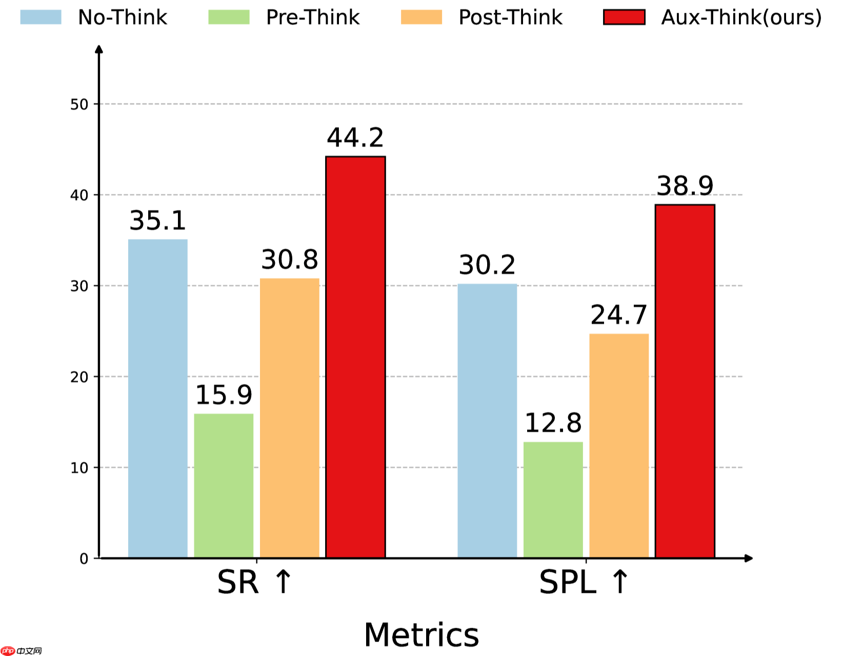 地平线Aux-Think：为什么测试时推理反而让机器人「误入歧途」？丨开发者说