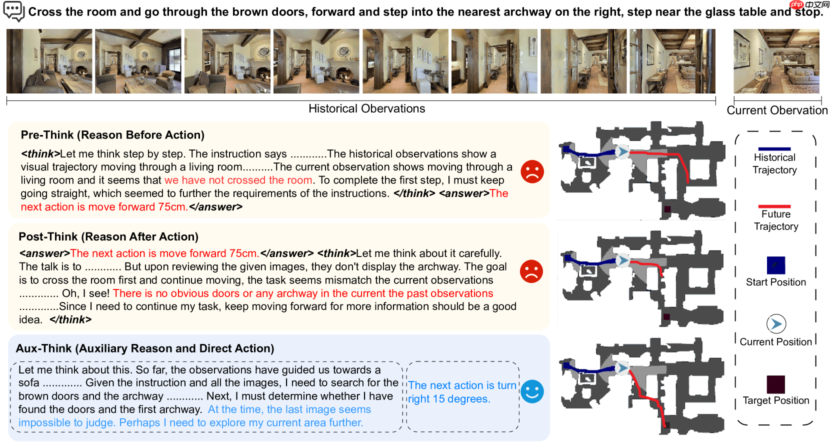 地平线Aux-Think：为什么测试时推理反而让机器人「误入歧途」？丨开发者说