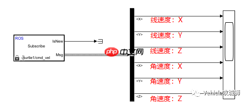 Matlab/Simulink与ROS的通讯