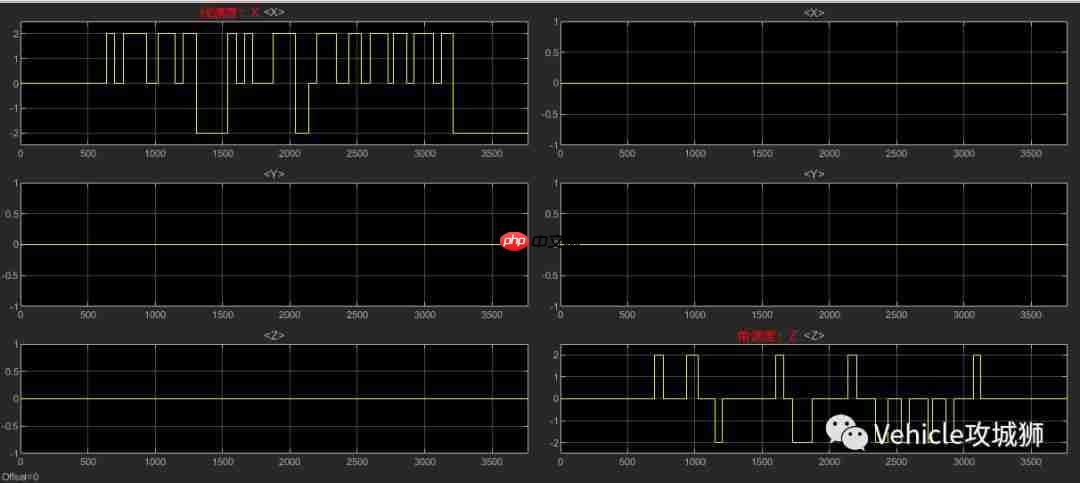 Matlab/Simulink与ROS的通讯