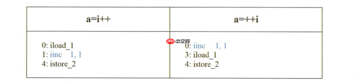 华为技术专家居然把JVM内存模型讲解这么细致「建议收藏」