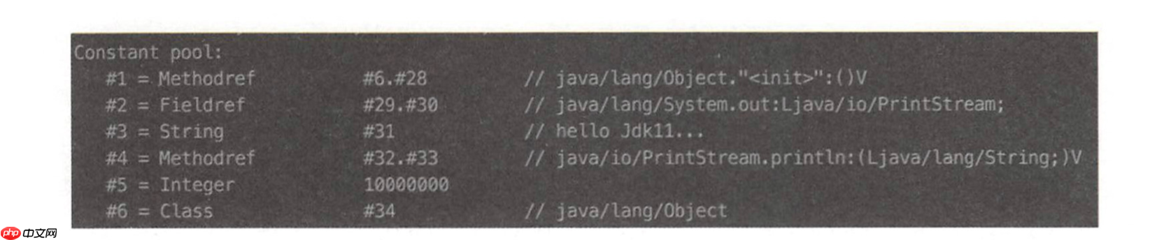 华为技术专家居然把JVM内存模型讲解这么细致「建议收藏」