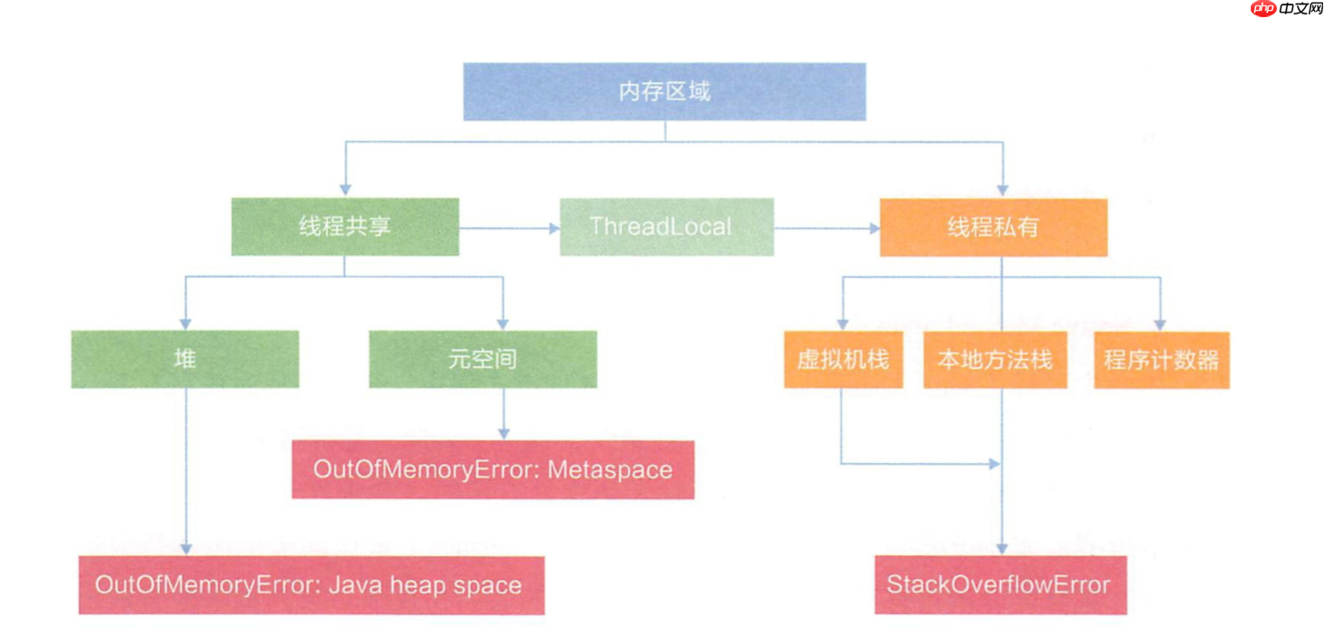 华为技术专家居然把JVM内存模型讲解这么细致「建议收藏」