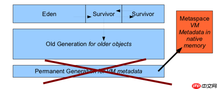华为技术专家居然把JVM内存模型讲解这么细致「建议收藏」