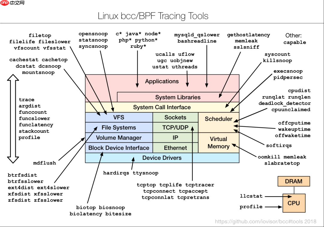 9张Linux性能调优工具图，建议收藏！