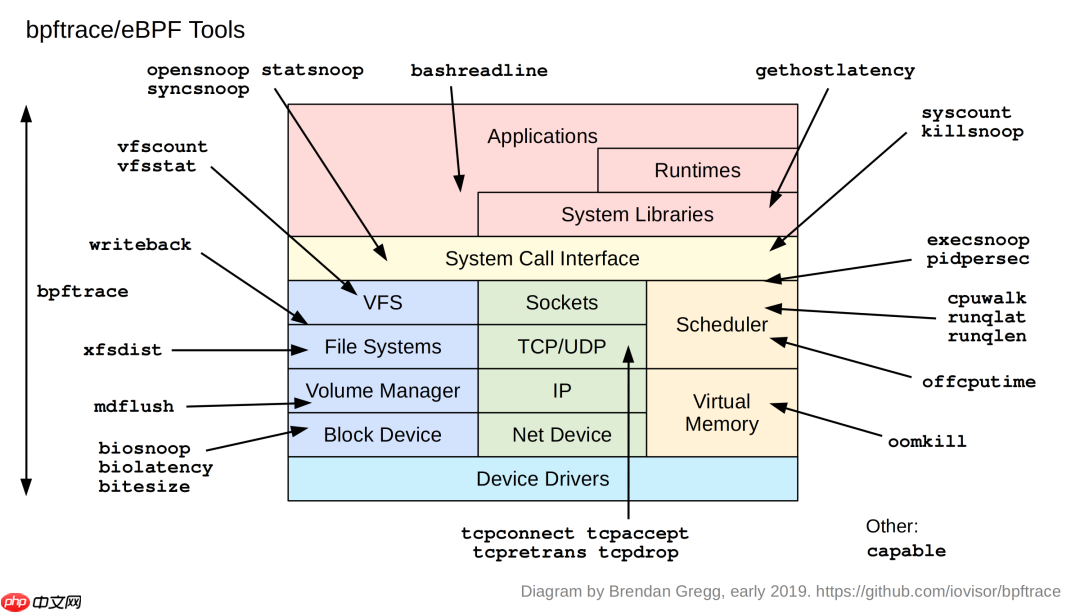 9张Linux性能调优工具图，建议收藏！