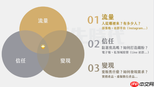 避开蝴蝶号常见误区：为什么你的内容始终无法获得推荐