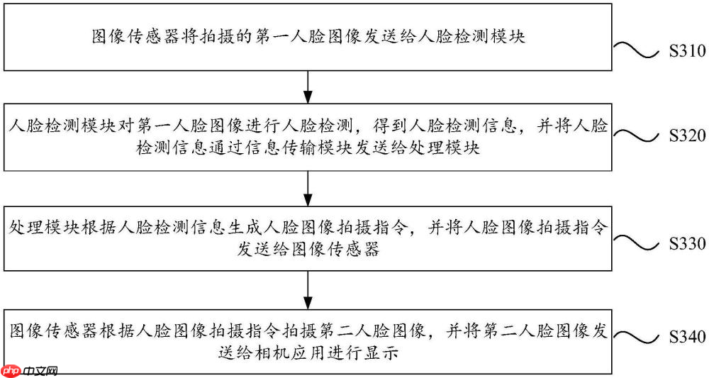 vivo“图像拍摄方法、装置及电子设备”专利公布