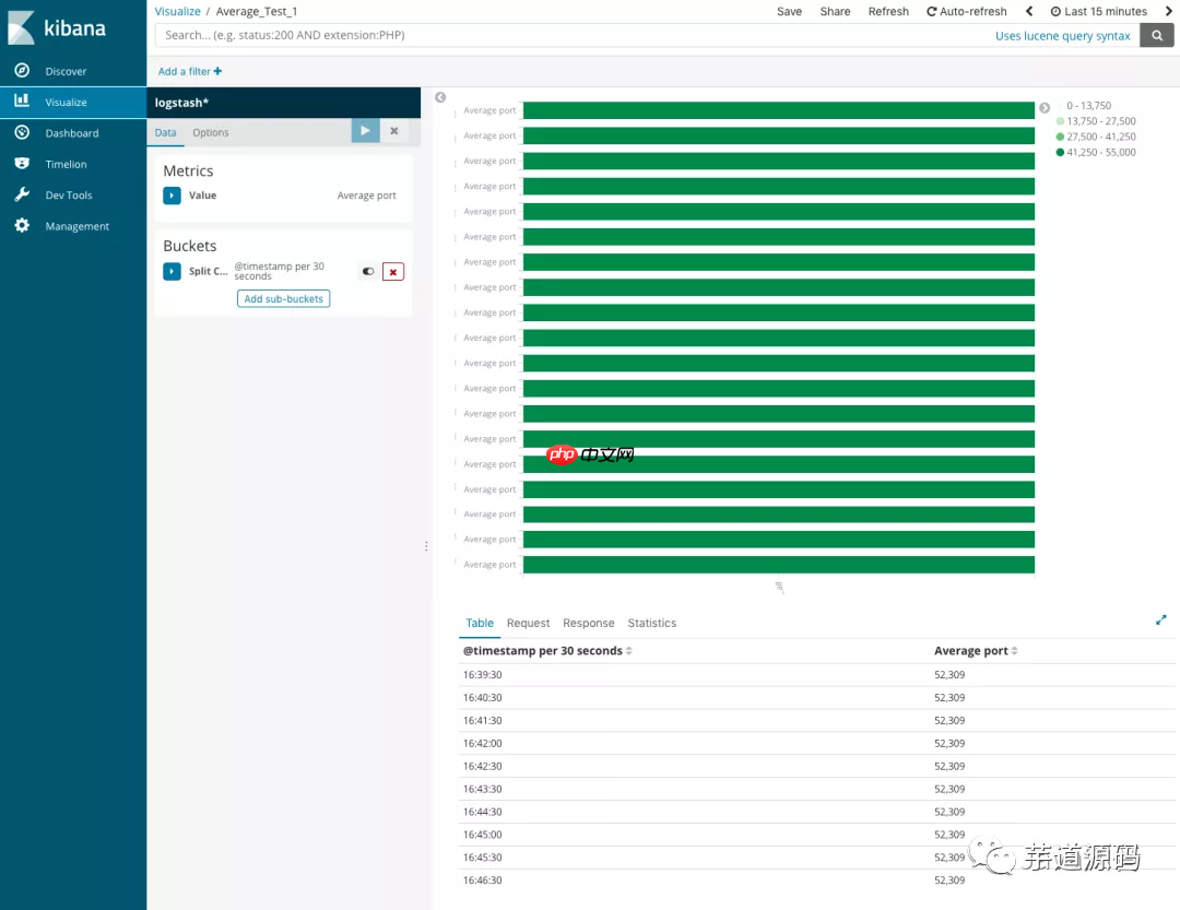 SpringBoot 配置 ELK 环境