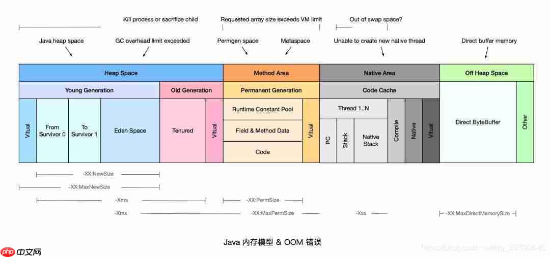 Java岗大厂面试百日冲刺 – 日积月累，每日三题【Day25】—— JVM1