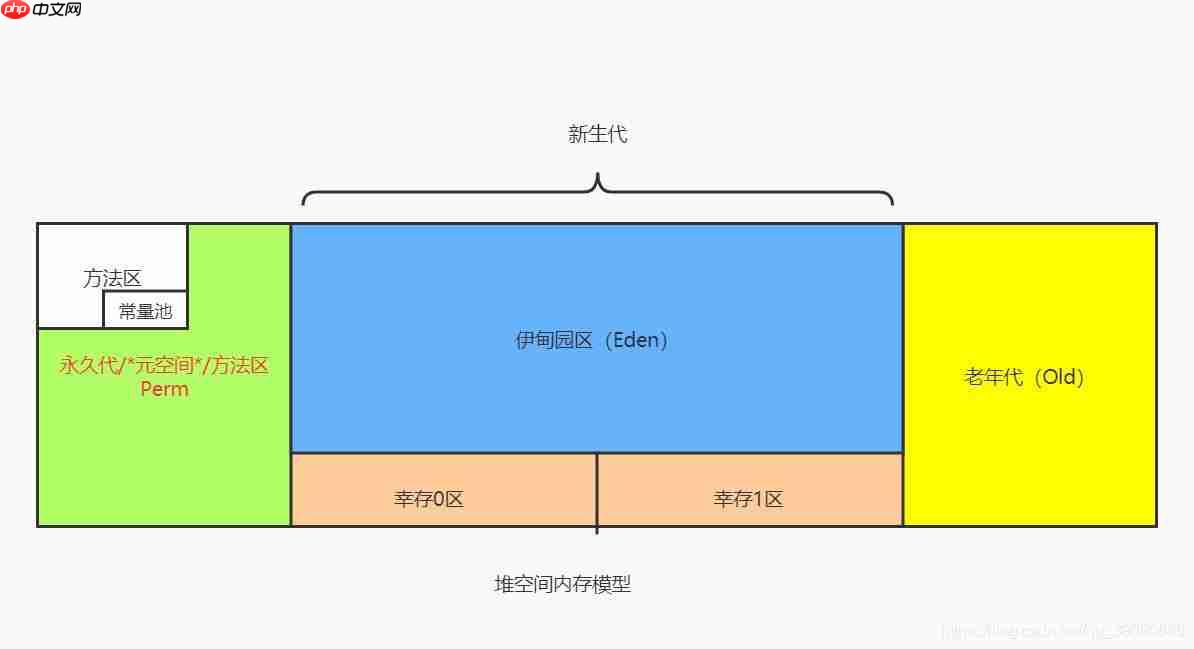 Java岗大厂面试百日冲刺 – 日积月累，每日三题【Day25】—— JVM1