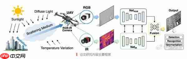  中国电信在 ACM MM 发表突破性论文：推动视觉智能 