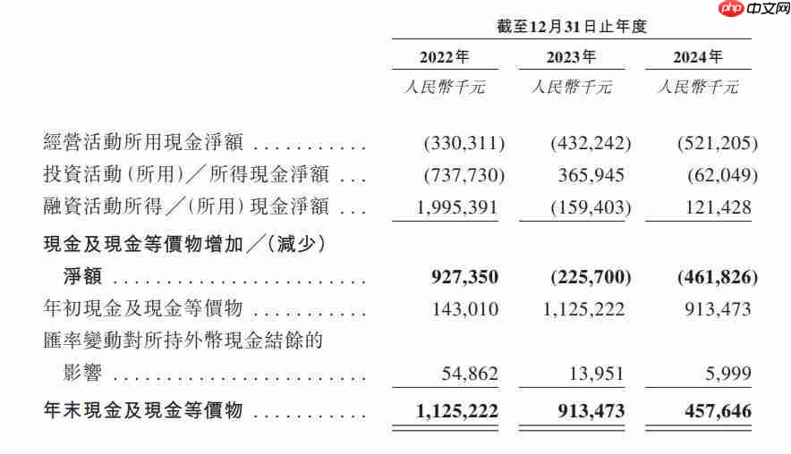  百亿机器人独角兽冲刺 IPO，细分赛道收入第一 