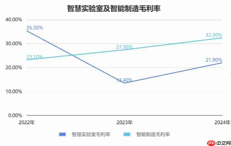  百亿机器人独角兽冲刺 IPO，细分赛道收入第一 