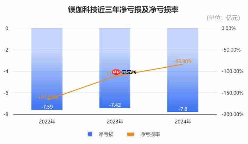  百亿机器人独角兽冲刺 IPO，细分赛道收入第一 