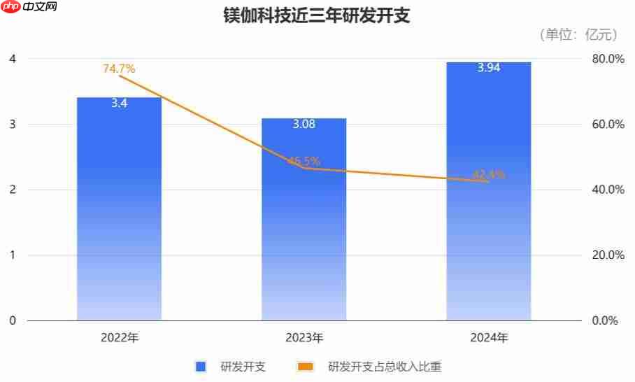  百亿机器人独角兽冲刺 IPO，细分赛道收入第一 