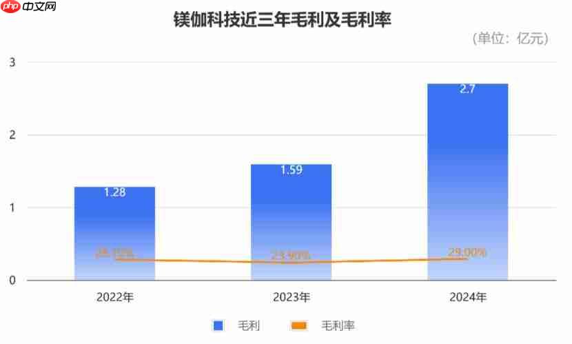  百亿机器人独角兽冲刺 IPO，细分赛道收入第一 