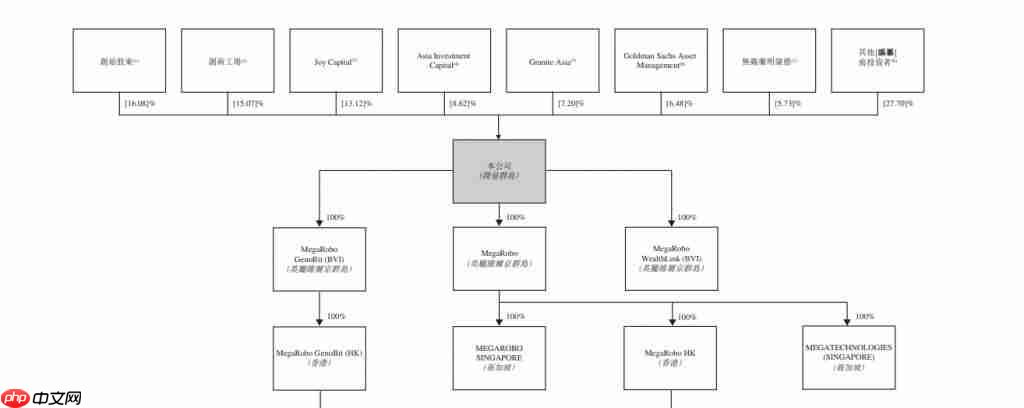  百亿机器人独角兽冲刺 IPO，细分赛道收入第一 