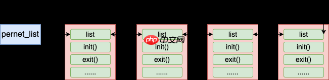 动手实验+源码分析，彻底弄懂 Linux 网络命名空间