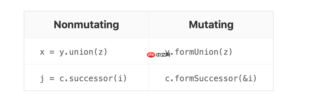Swift 3到5.1新特性整理